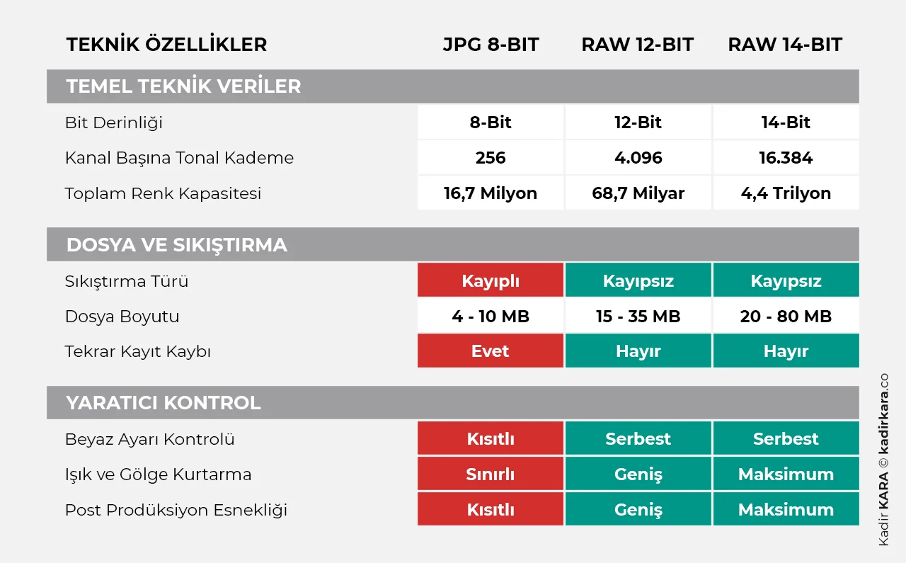 JPG ve RAW - Teknik &Ouml;zellikler