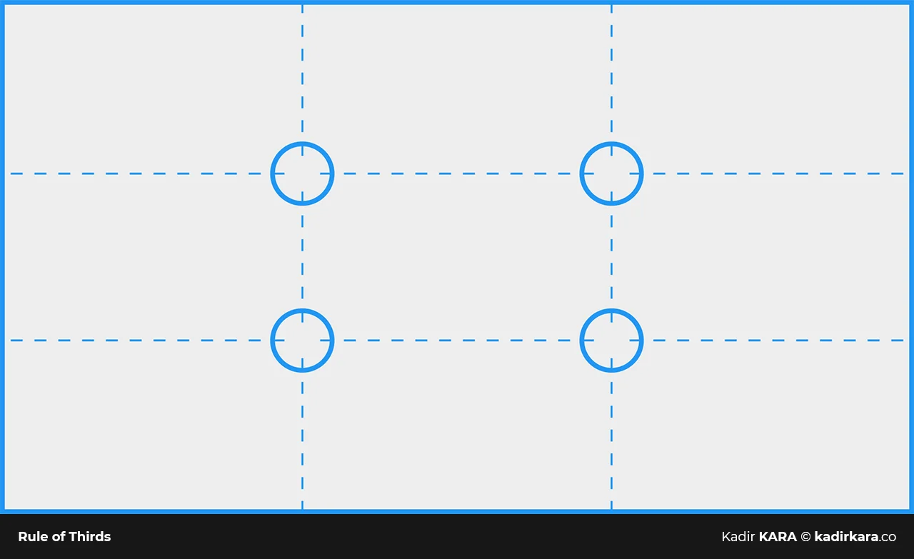 The rule-of-thirds grid and four power points that form the foundation of composition rules.