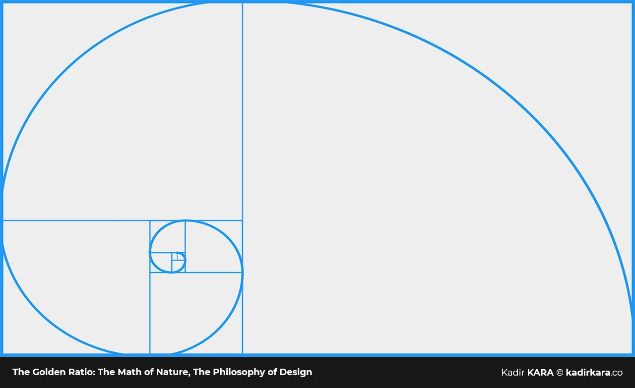 A geometric diagram with blue lines showing the mathematical spiral of the golden ratio.