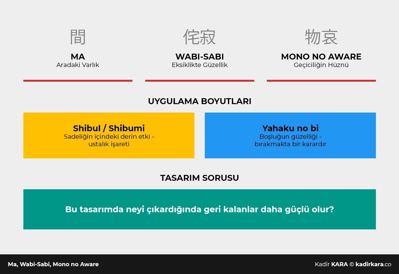 Japon Tasarım Felsefesi: Ma, Wabi-Sabi, Mono no Aware