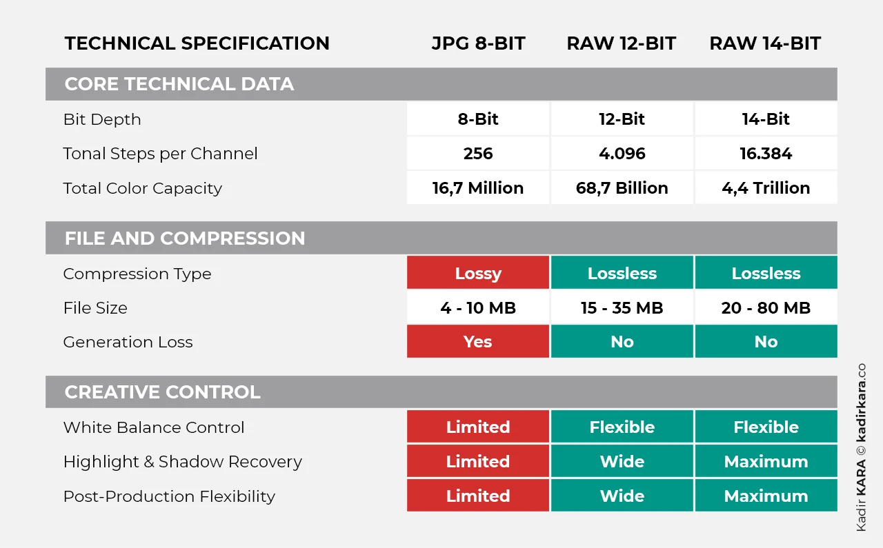 JPG and RAW - Technical Specifications