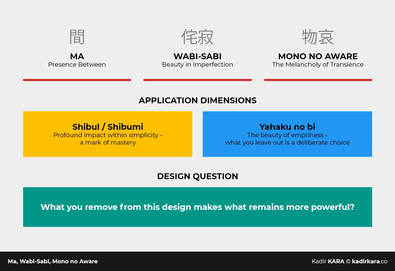 Japanese Design Philosophy: Ma, Wabi-Sabi, Mono no Aware
